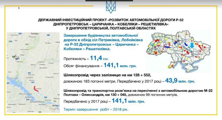 Гройсман опубликовал карту ремонта дорог на год: что отремонтируют в Днепре
