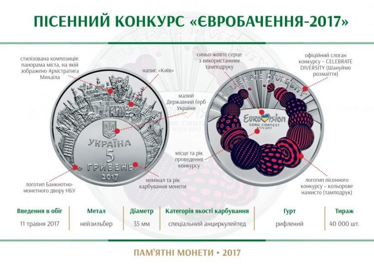 К «Евровидению-2017» в Украине приурочили выпуск памятной монеты