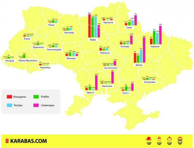 Как развлекались украинцы в этом году