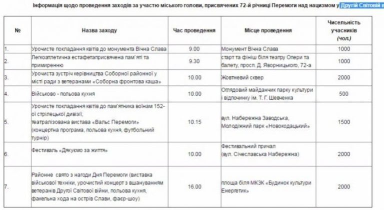 Как в Днепре отметят День Победы: ПРОГРАММА МЕРОПРИЯТИЙ