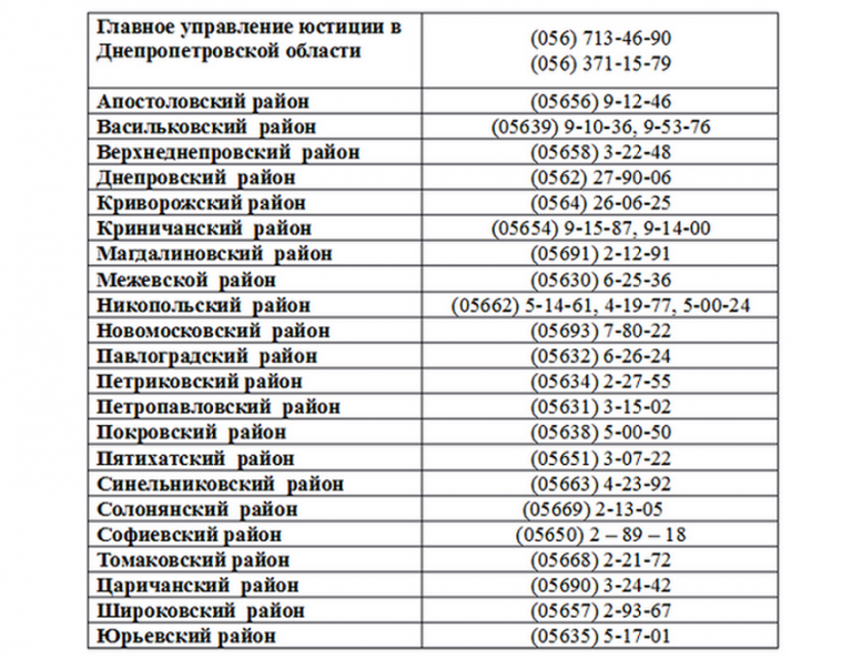На Днепропетровщине заработали горячие линии для жалоб о рейдерском захвате фермерских земель