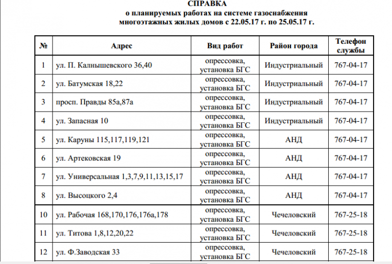 С 22 по 25 мая в Днепре отключат газ (адреса)