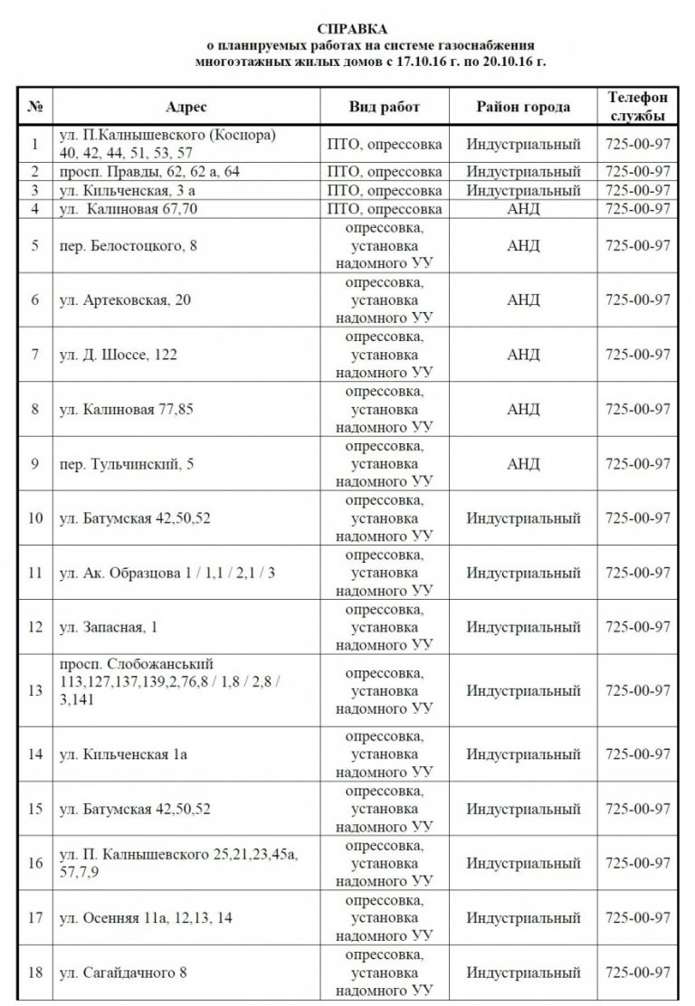 С понедельника в Днепре на 4 дня отключат газ (адреса)
