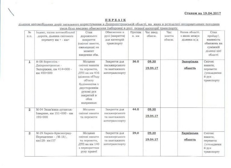Укравтодор закрыл дороги: ПОЛНЫЙ СПИСОК