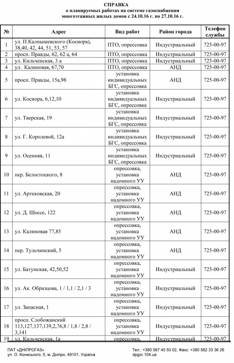В Днепре с 24 по 27 октября отключат газ (адреса)