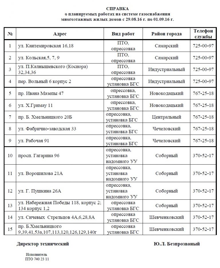 В Днепре с 29 августа по 1 сентября отключат газ (адреса)