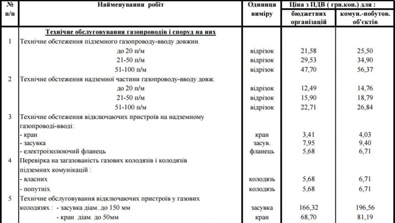 Внимание! Днепрогаз изменил тарифы
