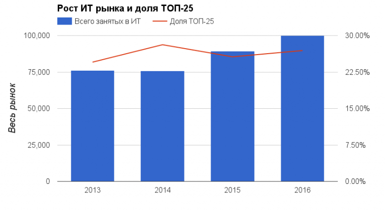 Что произошло на рынке труда в Украине в 2016 году