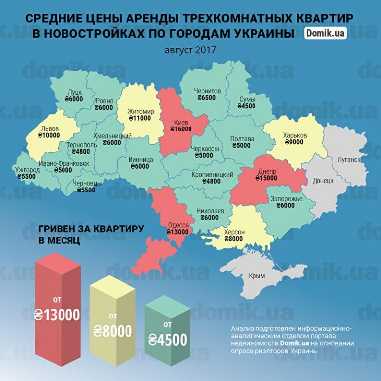 За сколько можно арендовать квартиру в Днепре в августе 2017 года