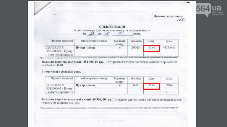 Криворожские депутаты разобрались, кто и почему не внес в повестку дня проекты решений