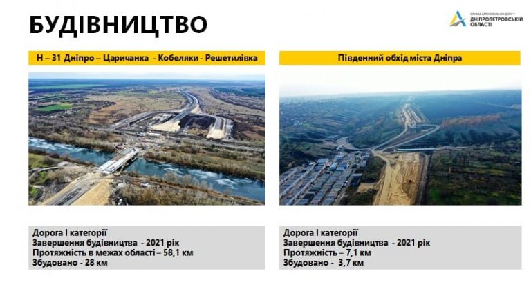 На Днепропетровщине начинается ревизия автомобильных дорог