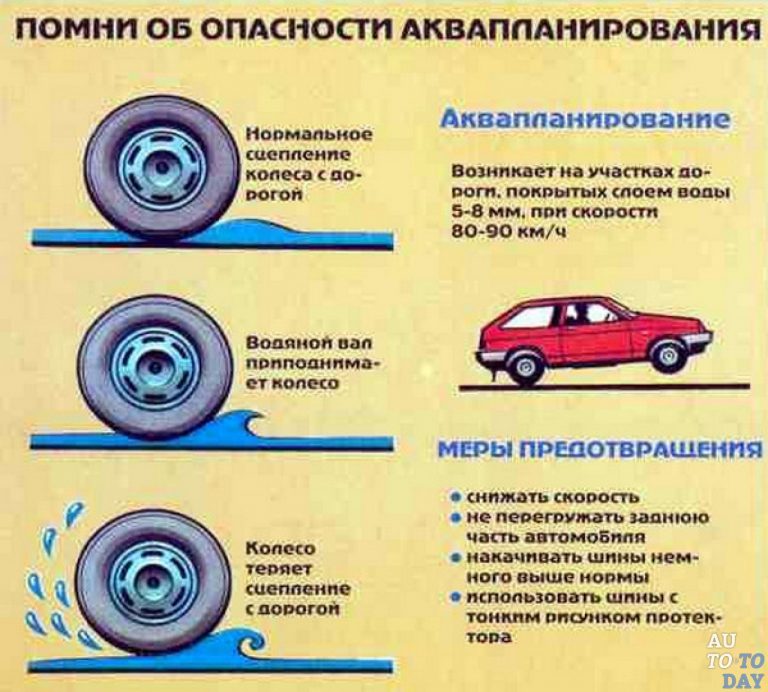 Из-за сильных осадков в Кривом Роге несколько автомобилей «поймали аквапланирование»